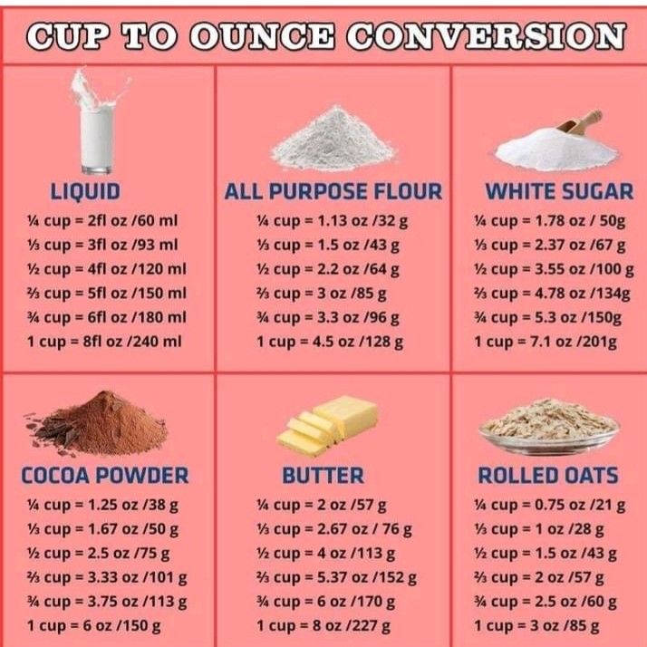 Cup to Gram Conversion: Whipping Cream Edition