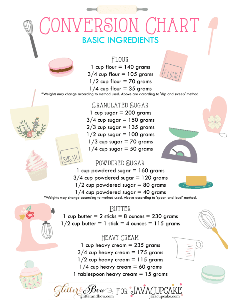 Tablespoon of Baking Powder in Grams: Accurate Conversion Guide