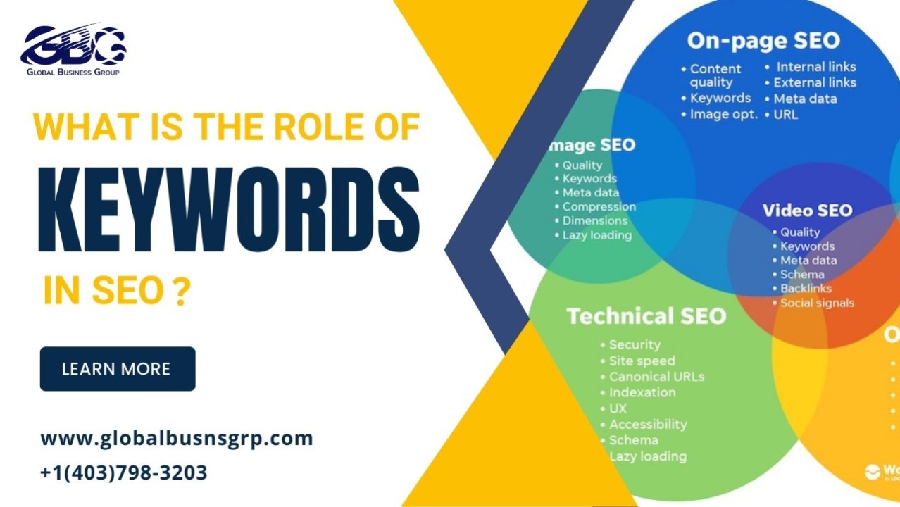 What is a Keyword? Understanding Its Importance in SEO and Digital Marketing