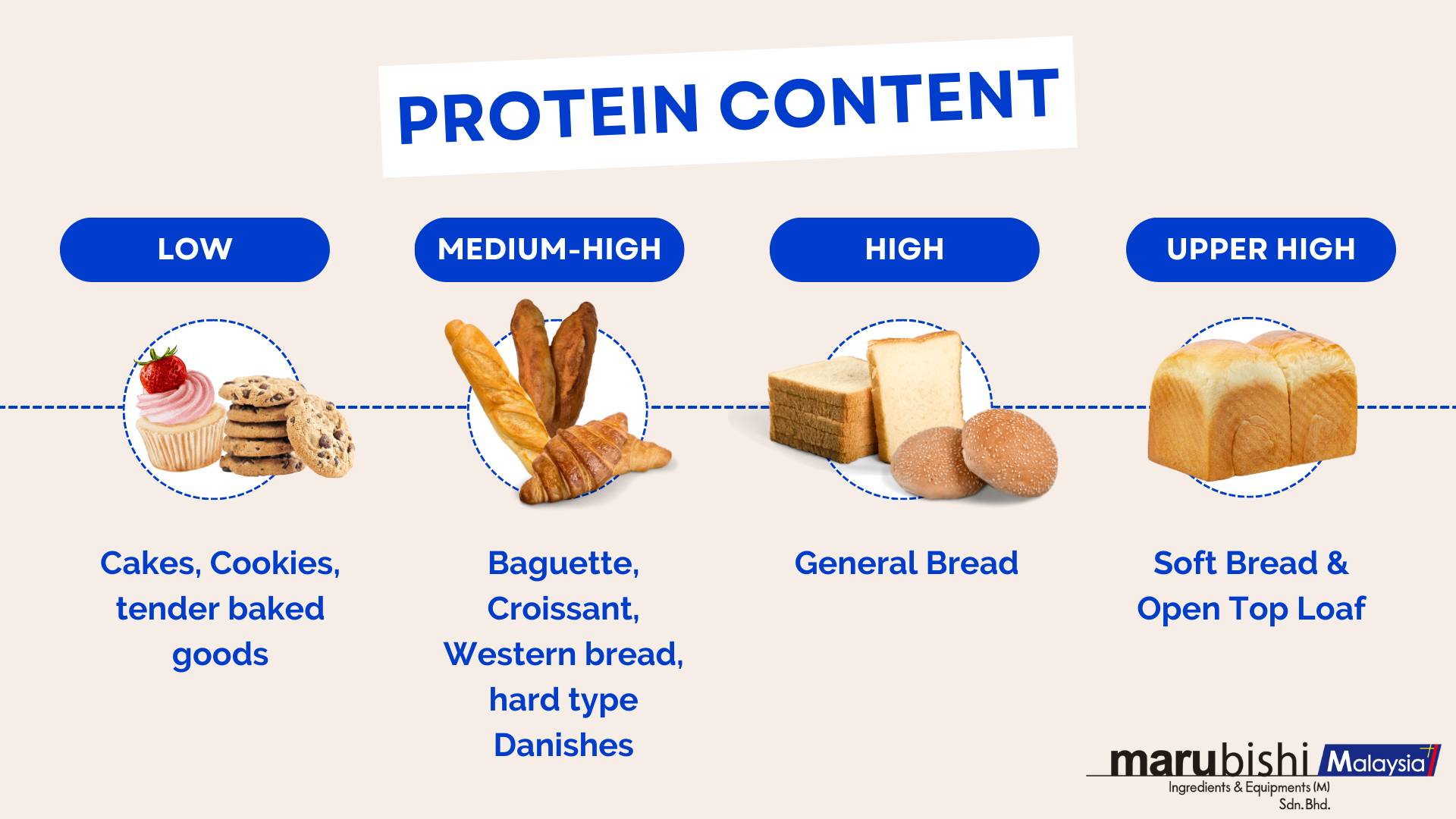 Low Gluten Flour: What It Is and Why Its Different from Regular Flour