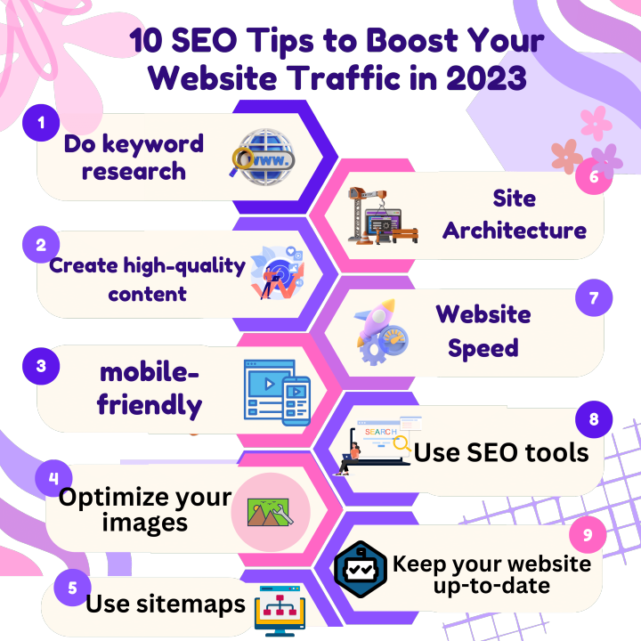 Top Keyword Strategies for Boosting Your Website Traffic