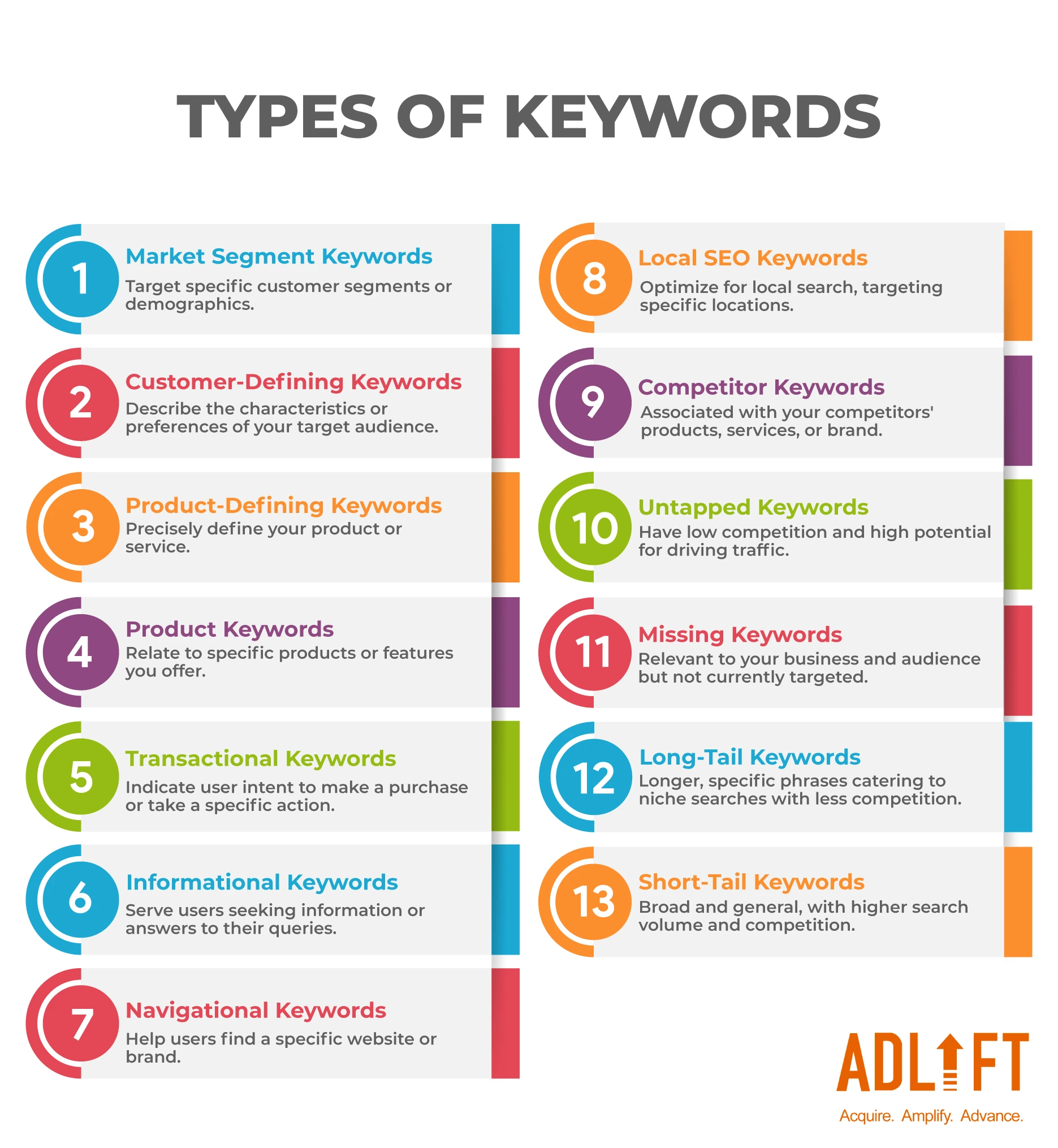 Keyword Explained: Everything You Need to Know