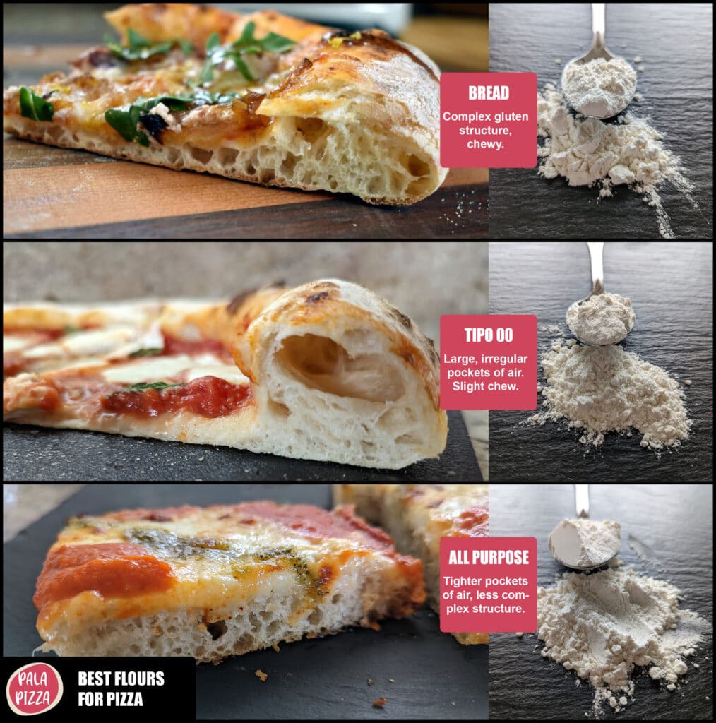 Best High Gluten Flour for Pizza: Achieve the Perfect Chewy Crust