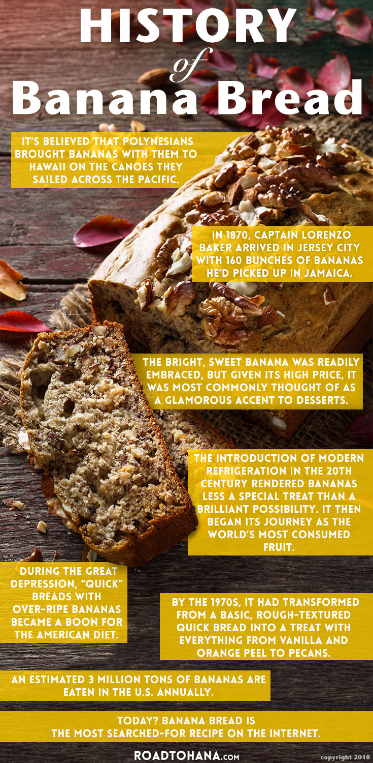 Banana Bread Money: The Fascinating History of Banana Notes and Their Economic Impact