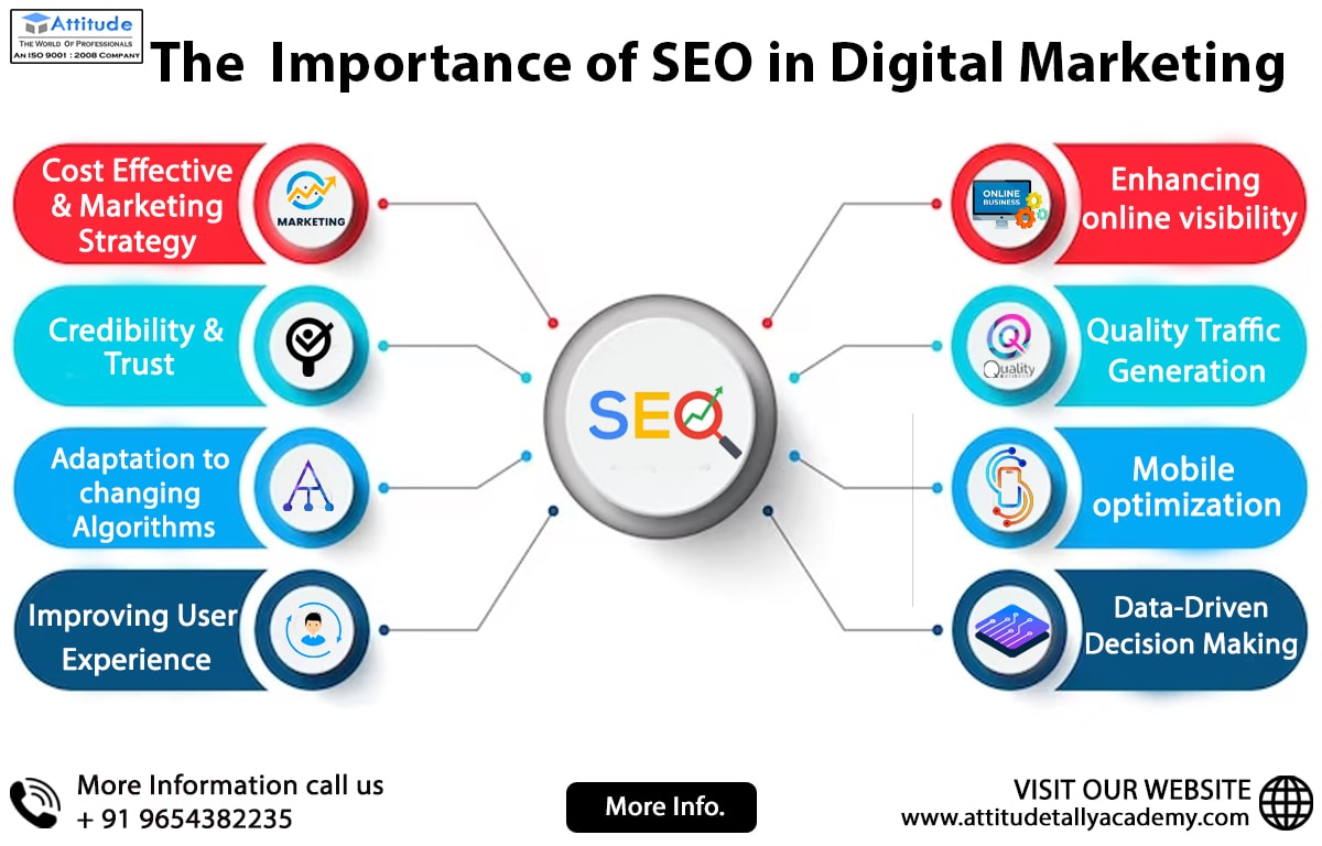 What is a Keyword? Understanding Its Importance in SEO and Digital Marketing