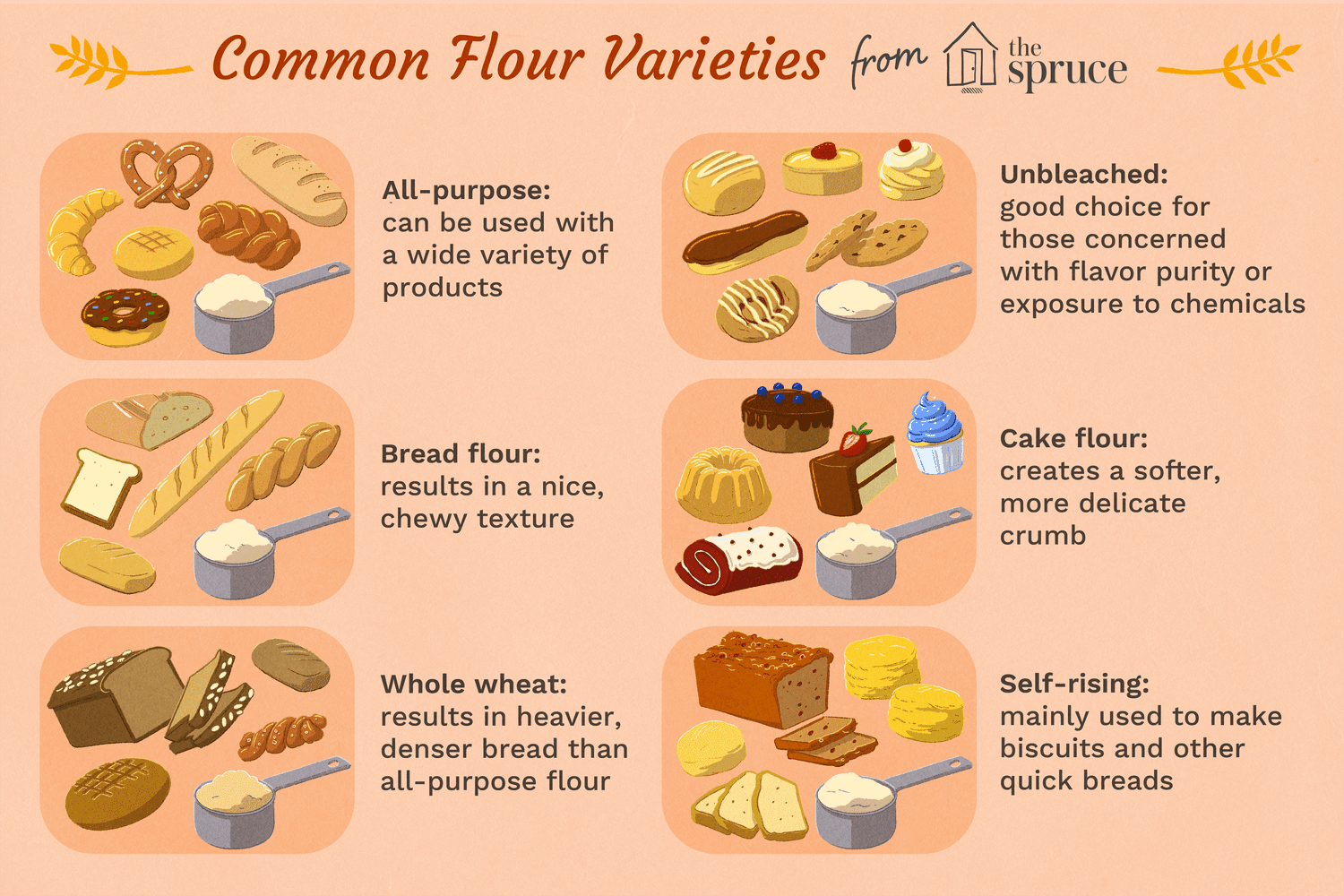 How to Use Low Gluten Flour in Baking: A Guide for Health-Conscious Cooks