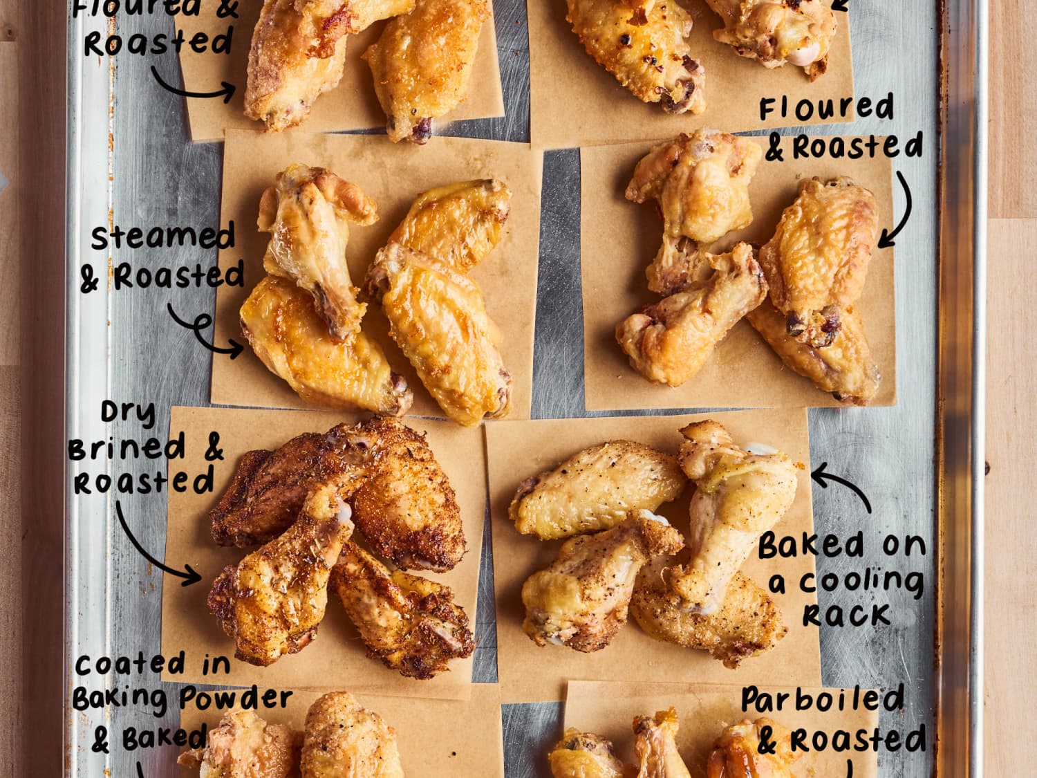 Cornstarch or Baking Powder for Crispy Wings? A Complete Comparison