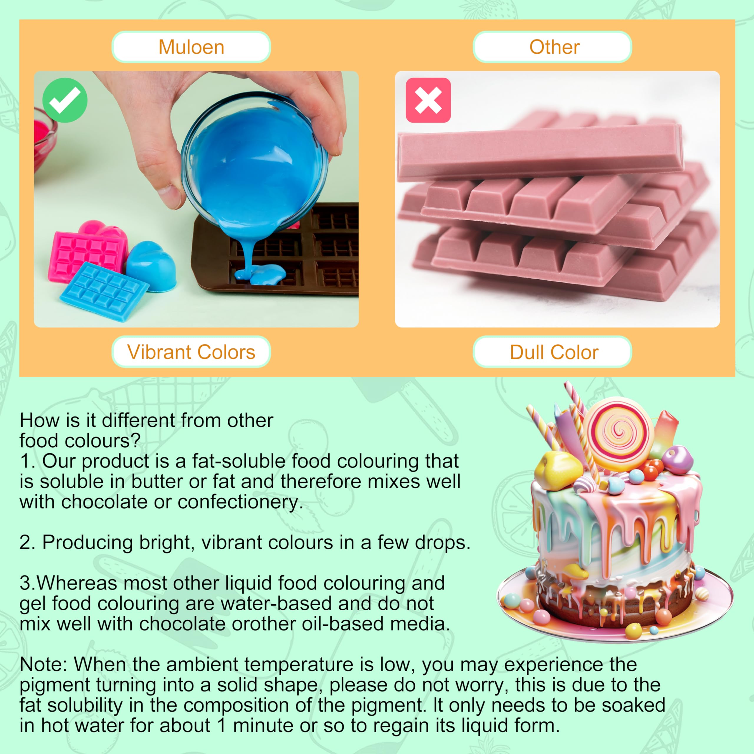 How to Use Oil-Based Food Coloring for Perfectly Colored Chocolate and Frosting
