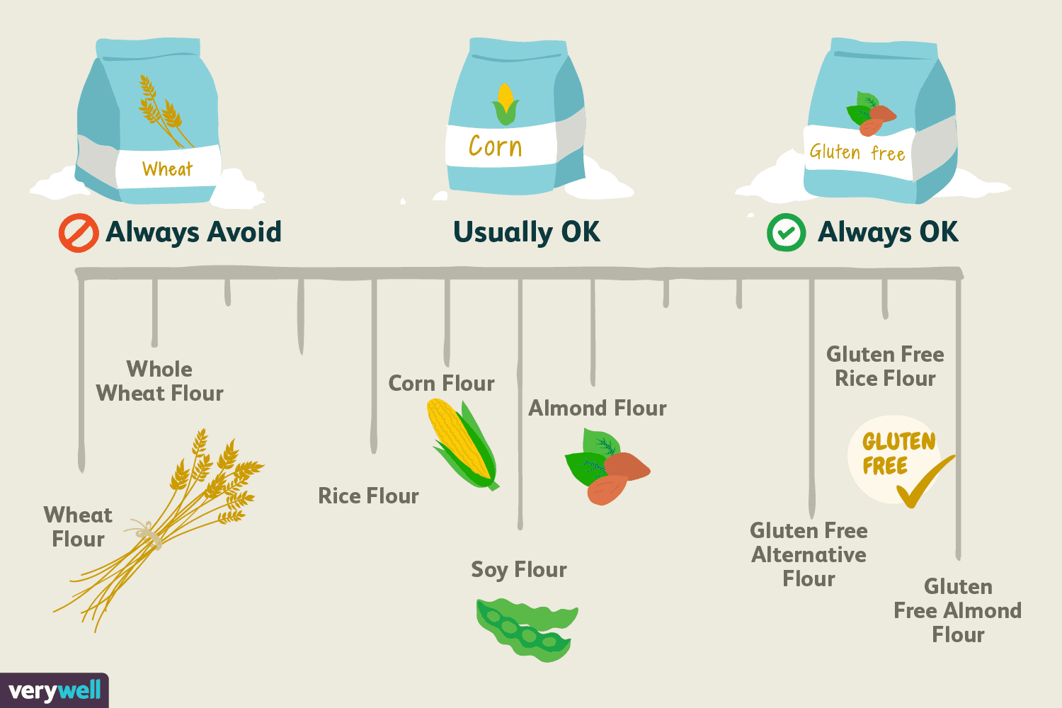 What is Low Gluten Flour: Uses, Substitutes, and More