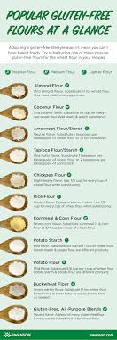 What is Low Gluten Flour: Uses, Substitutes, and More