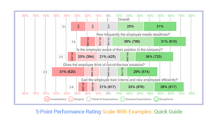 Understanding the Perfect Scale Hook Rating System