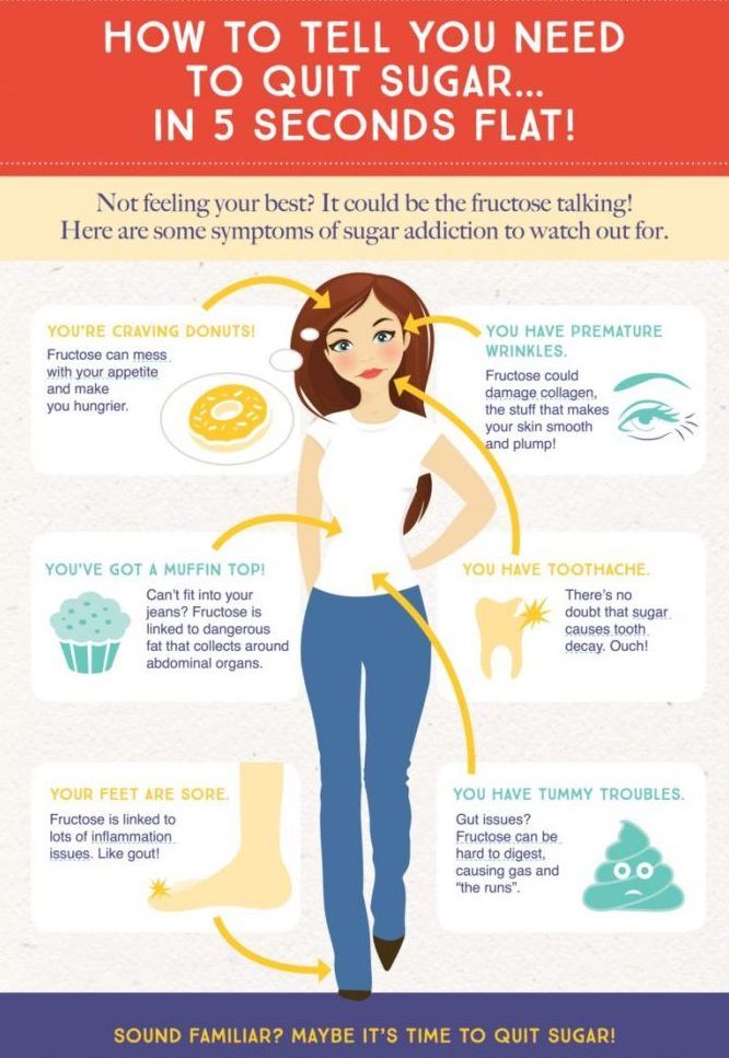 Weight Sugar: How Much Is Too Much for Your Health?