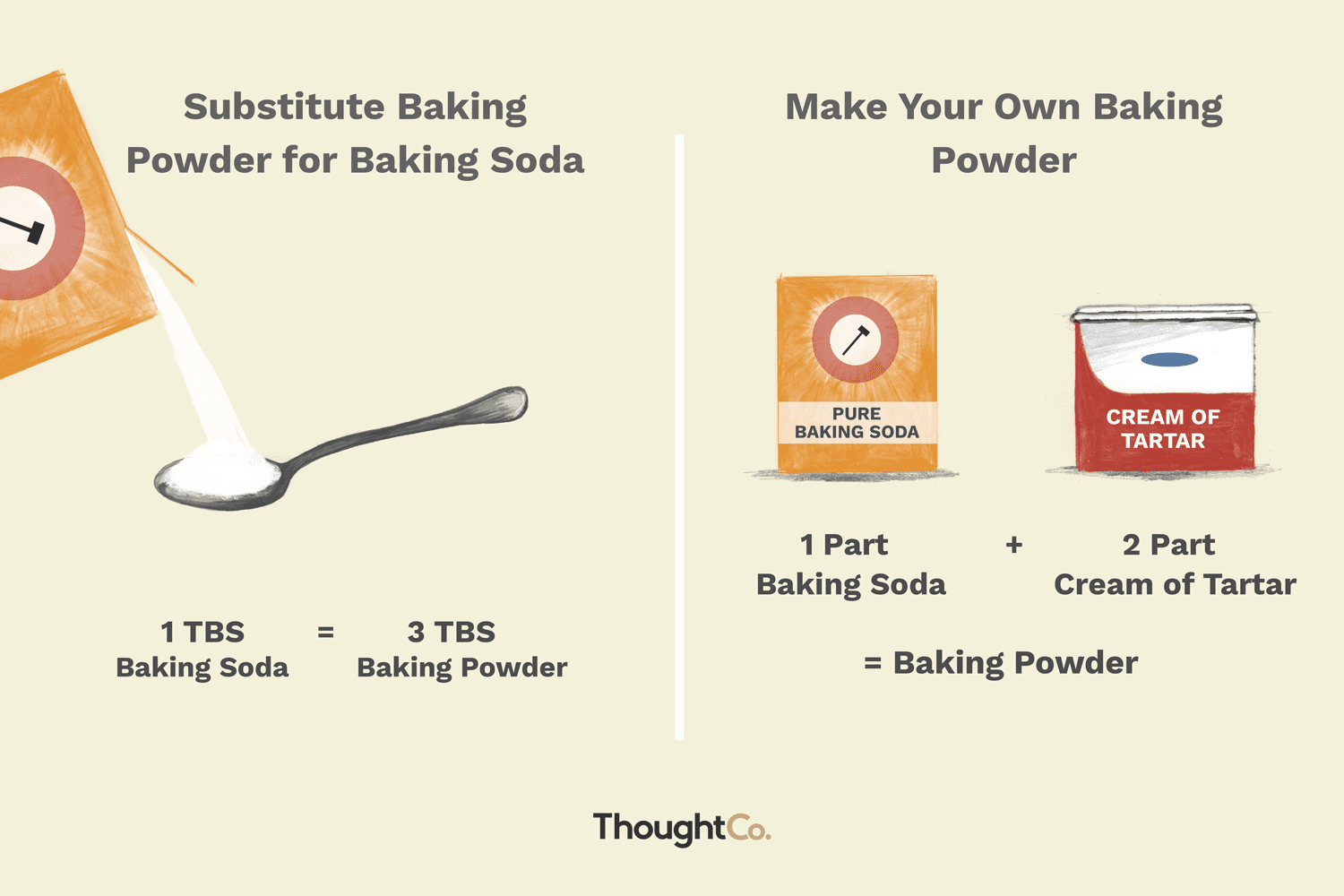 Using 1 Tablespoon Baking Powder in Grams for Recipes