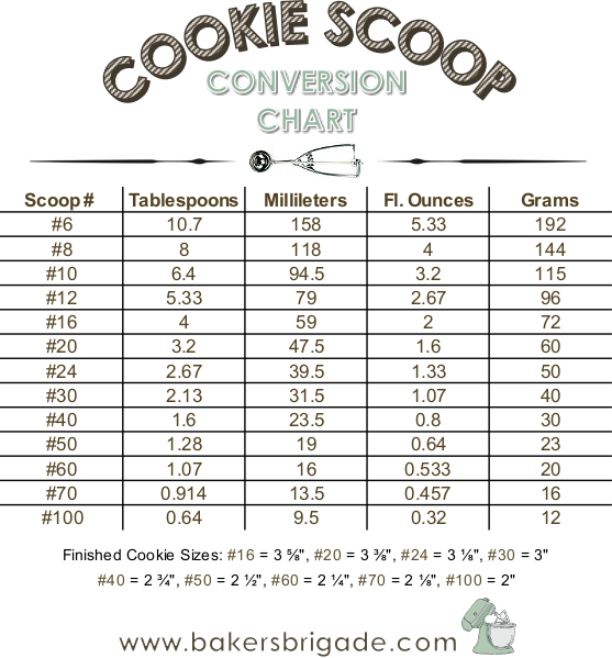 Get the Right Scoop: Understanding Scoop Scale Sizes