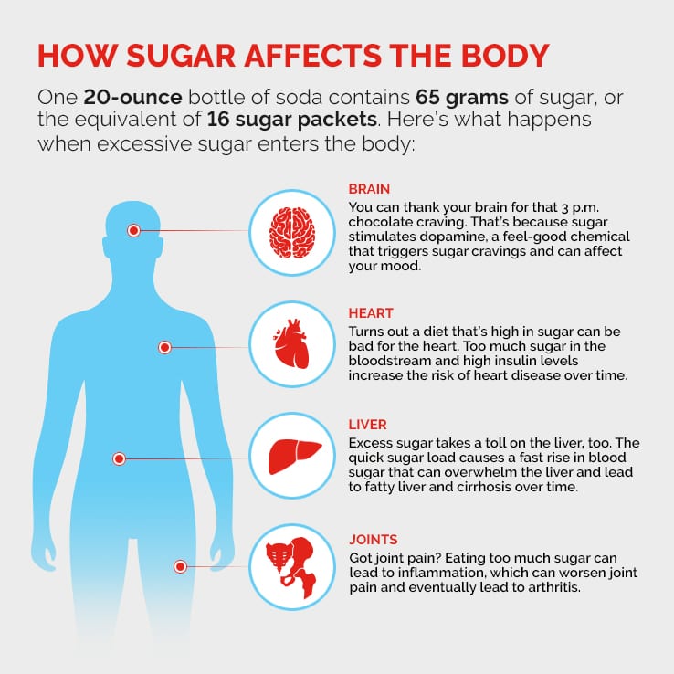 Weight Sugar: How Much Is Too Much for Your Health?