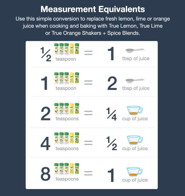 Lemon Juice Concentrate Conversion: How Much to Use?