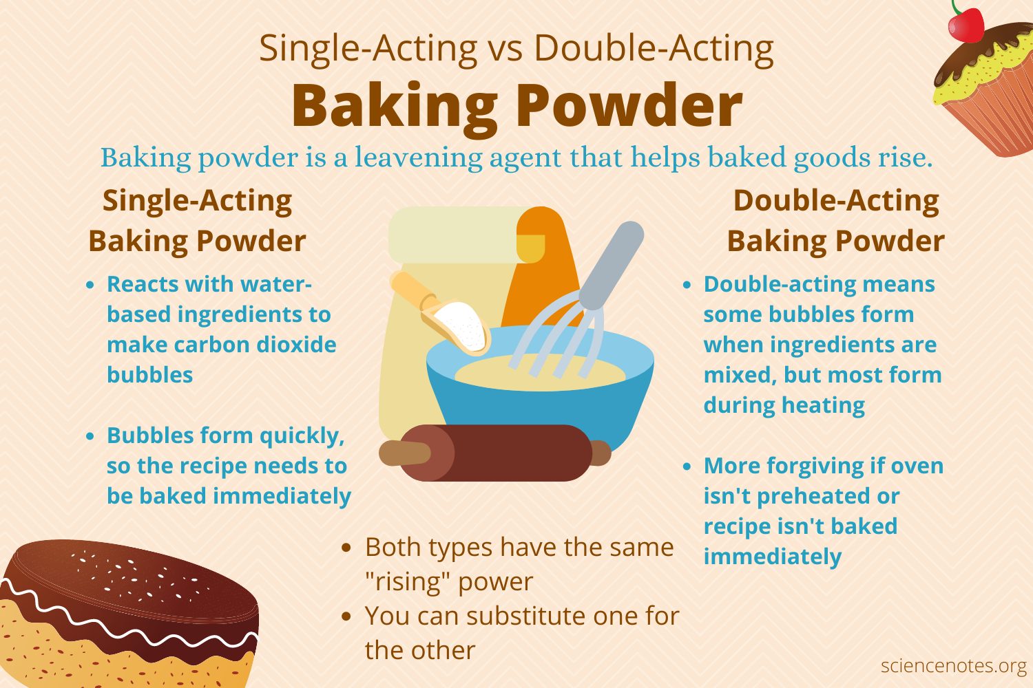 Double Acting Baking Powder vs Regular: The Ultimate Baking Showdown