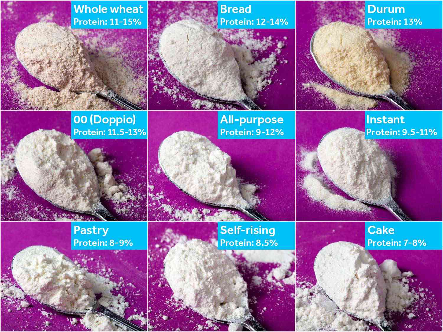 Unlock Deliciousness: A Guide to Dessert Flour Types