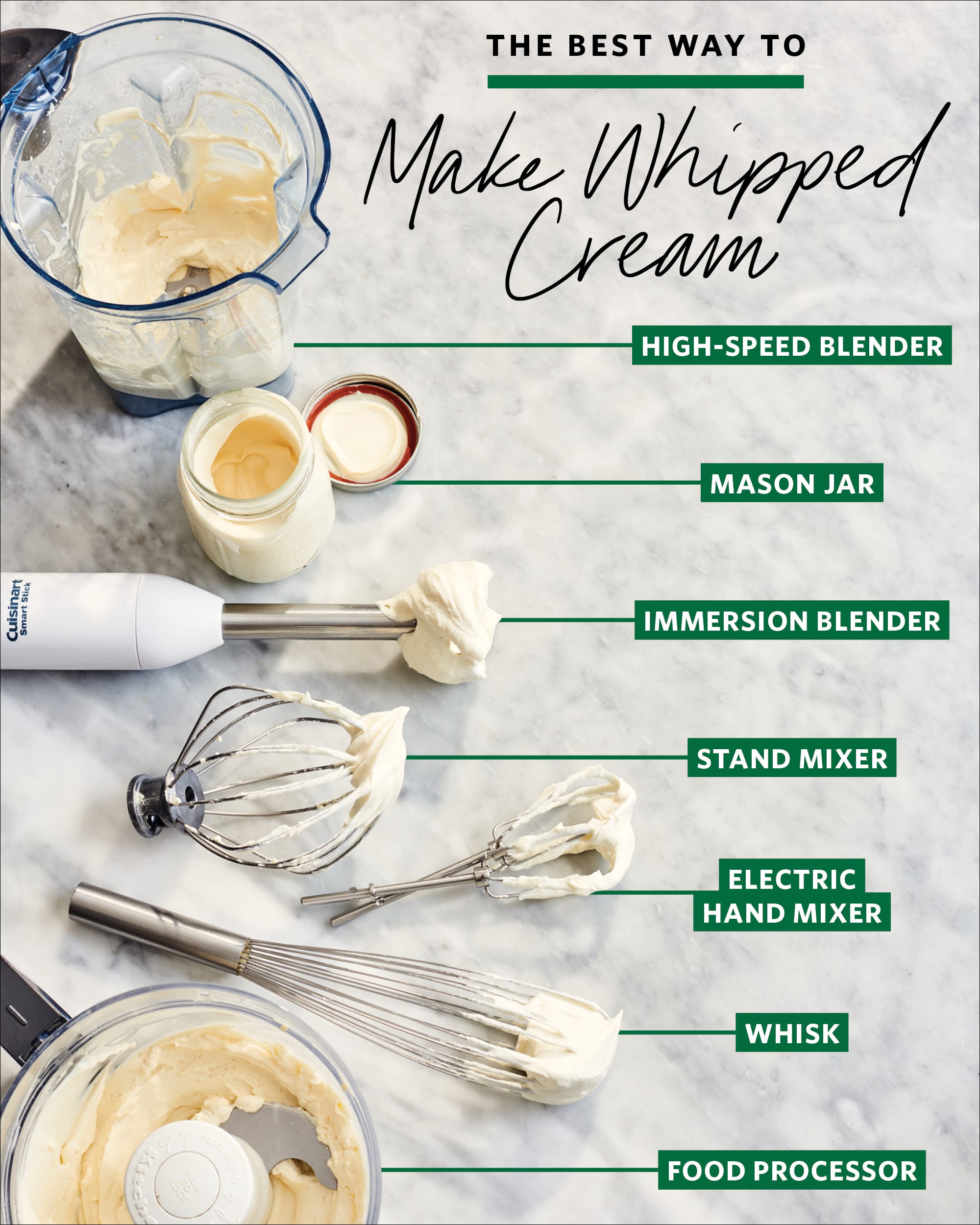 Heavy Whipping Cream: How to Save a Lot and Make it Last
