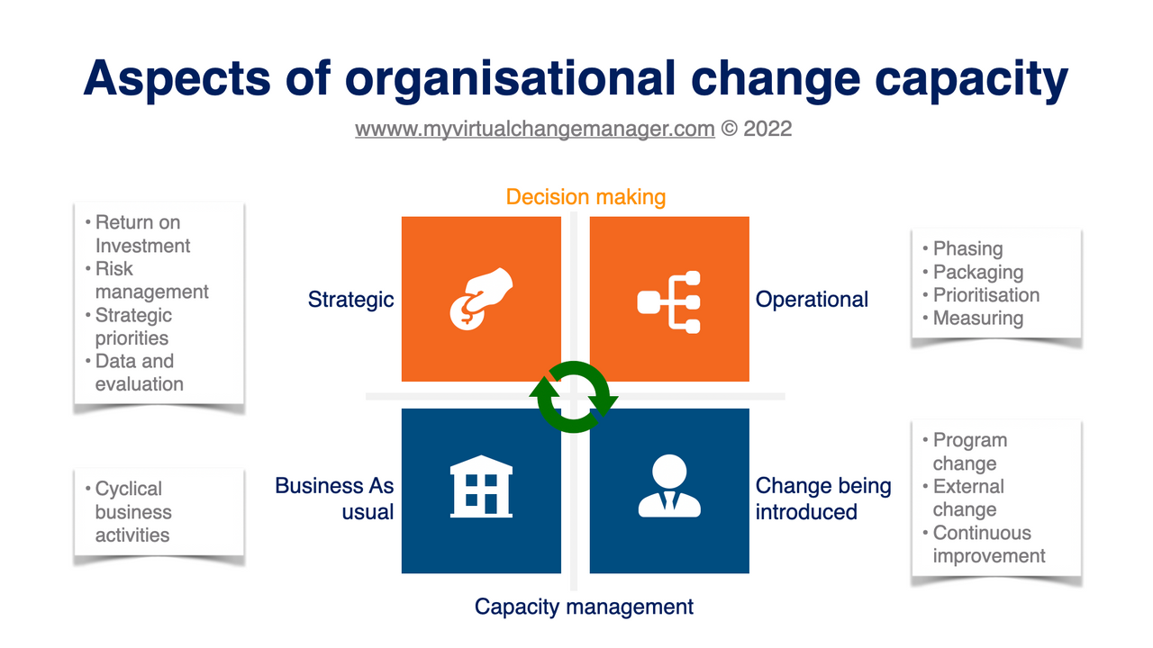 Why capacity scale matters (How it can transform your work)