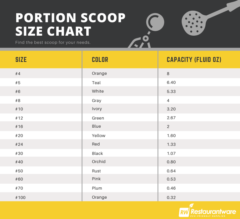 Get the Right Scoop: Understanding Scoop Scale Sizes