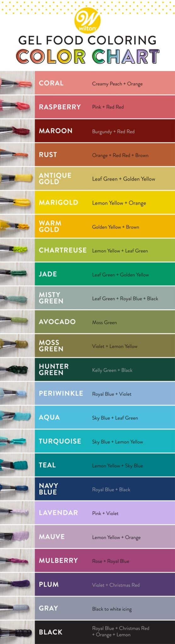 Wilton White Food Coloring: Tips and Tricks for Bright Colors