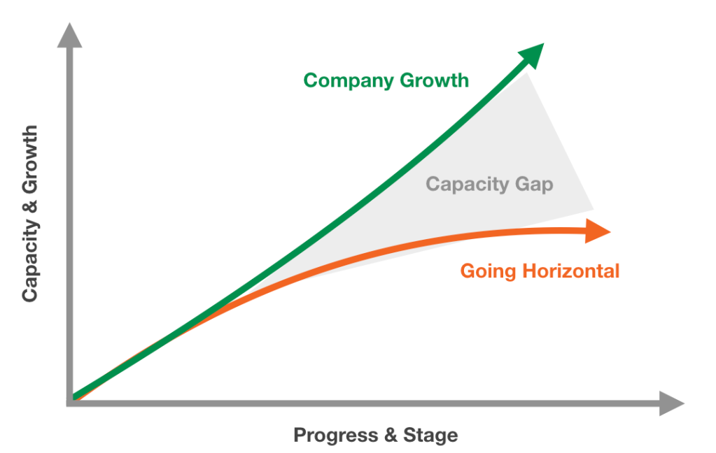 Why capacity scale matters (How it can transform your work)