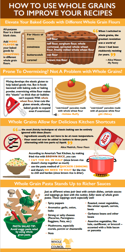 Wheat All Purpose Flour: Tips and Tricks for Best Baking Results
