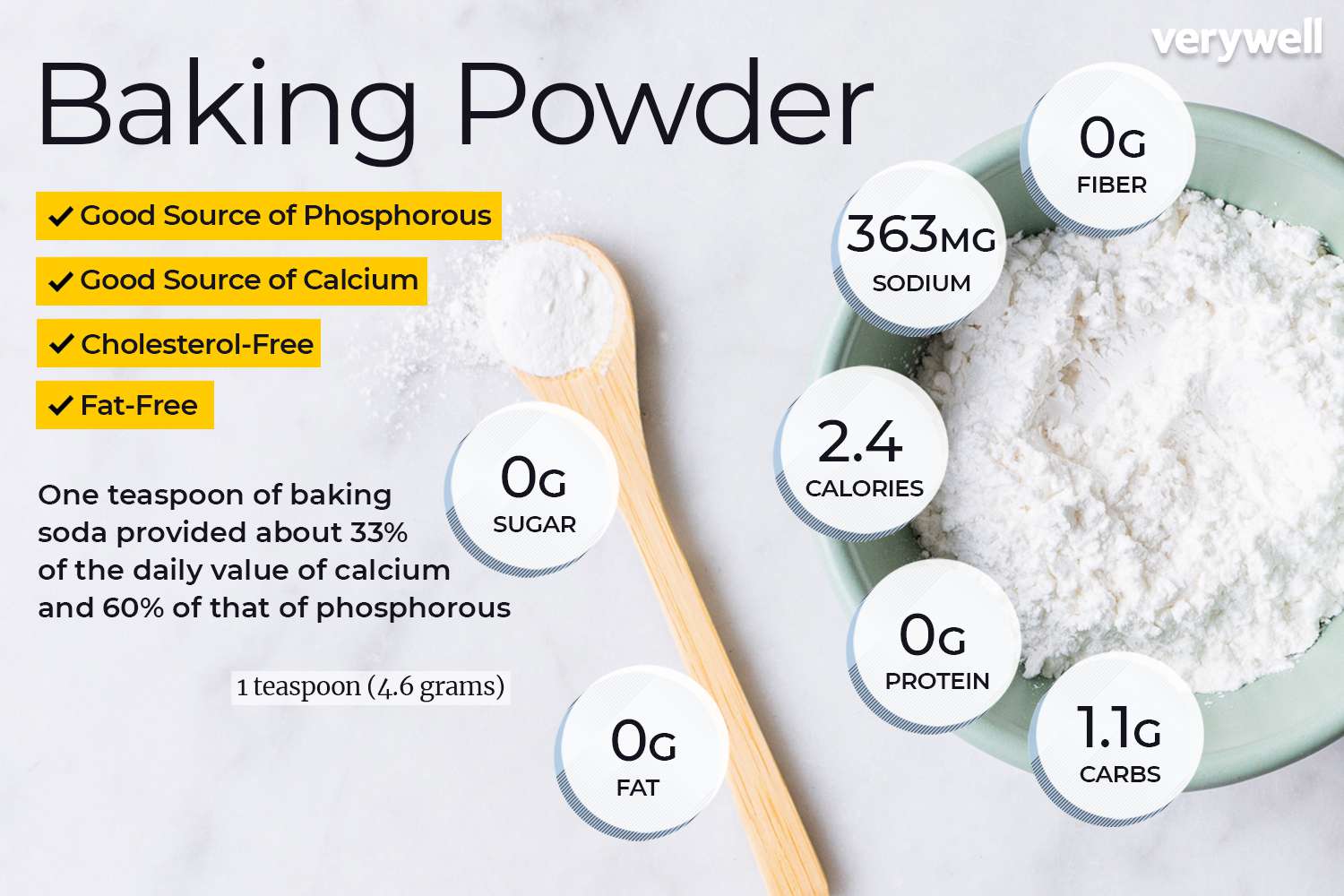 Whats the Weight? Tablespoon of Baking Powder in Grams Explained