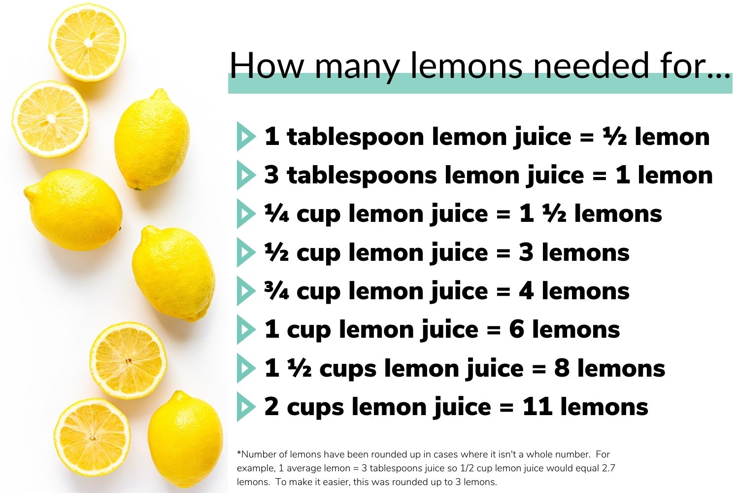 Converting 1 tbsp lemon juice in grams: Heres a Quick Tip