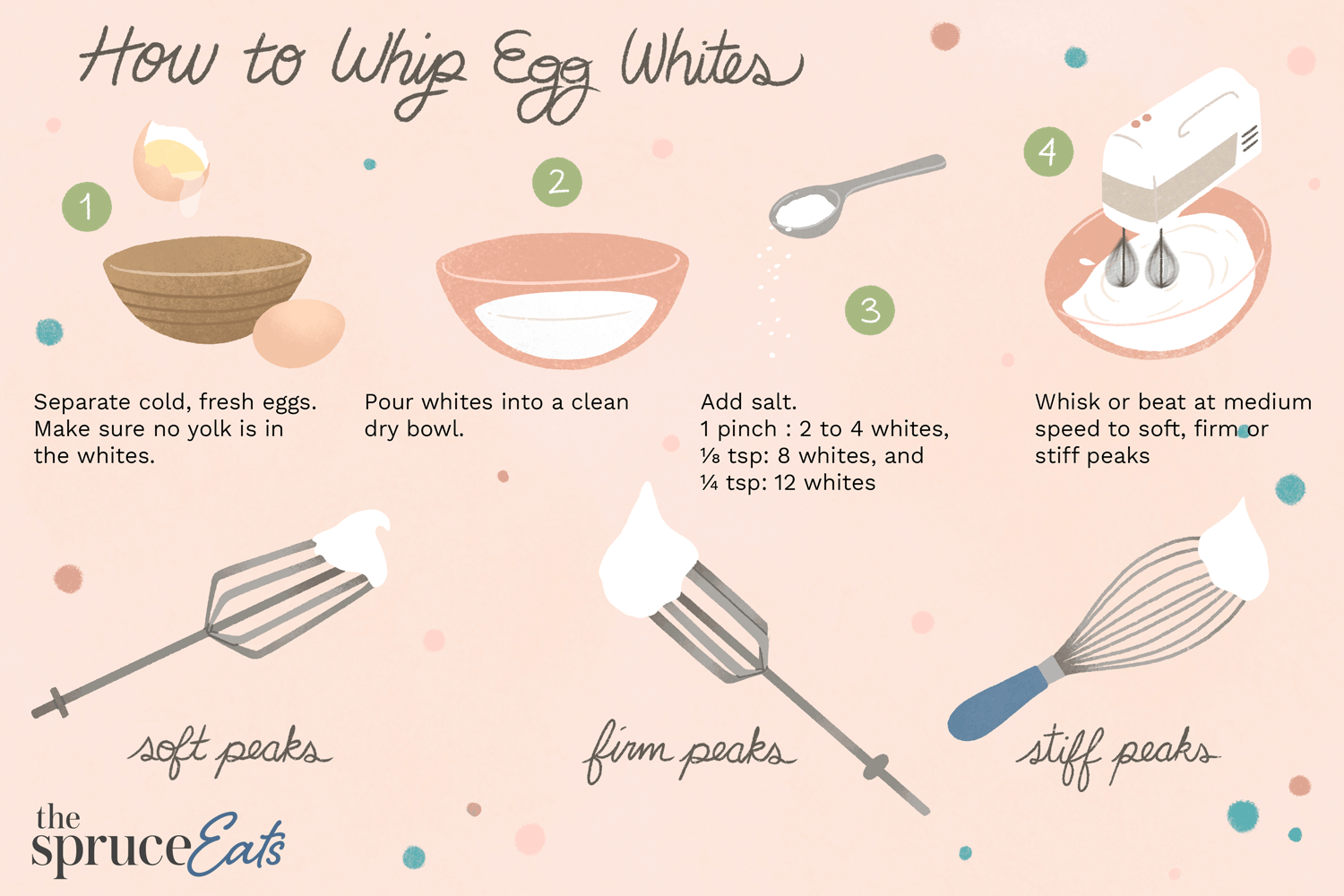 Easy Ways to Use an Egg Beater for Egg Whites: Quick Tips for Perfect Results!