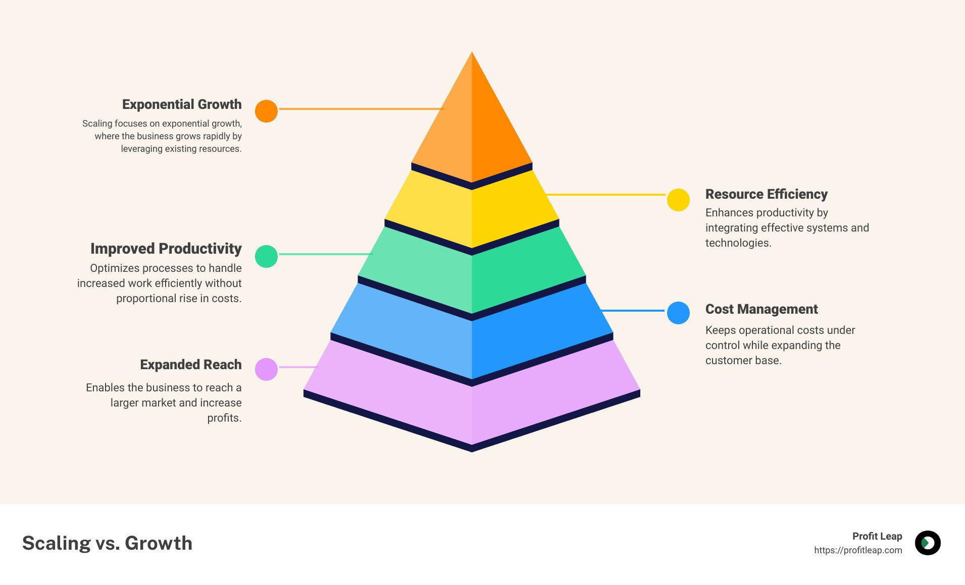 What is a Scale Top? (Simple Ways to Get There and Grow Your Business Quickly)