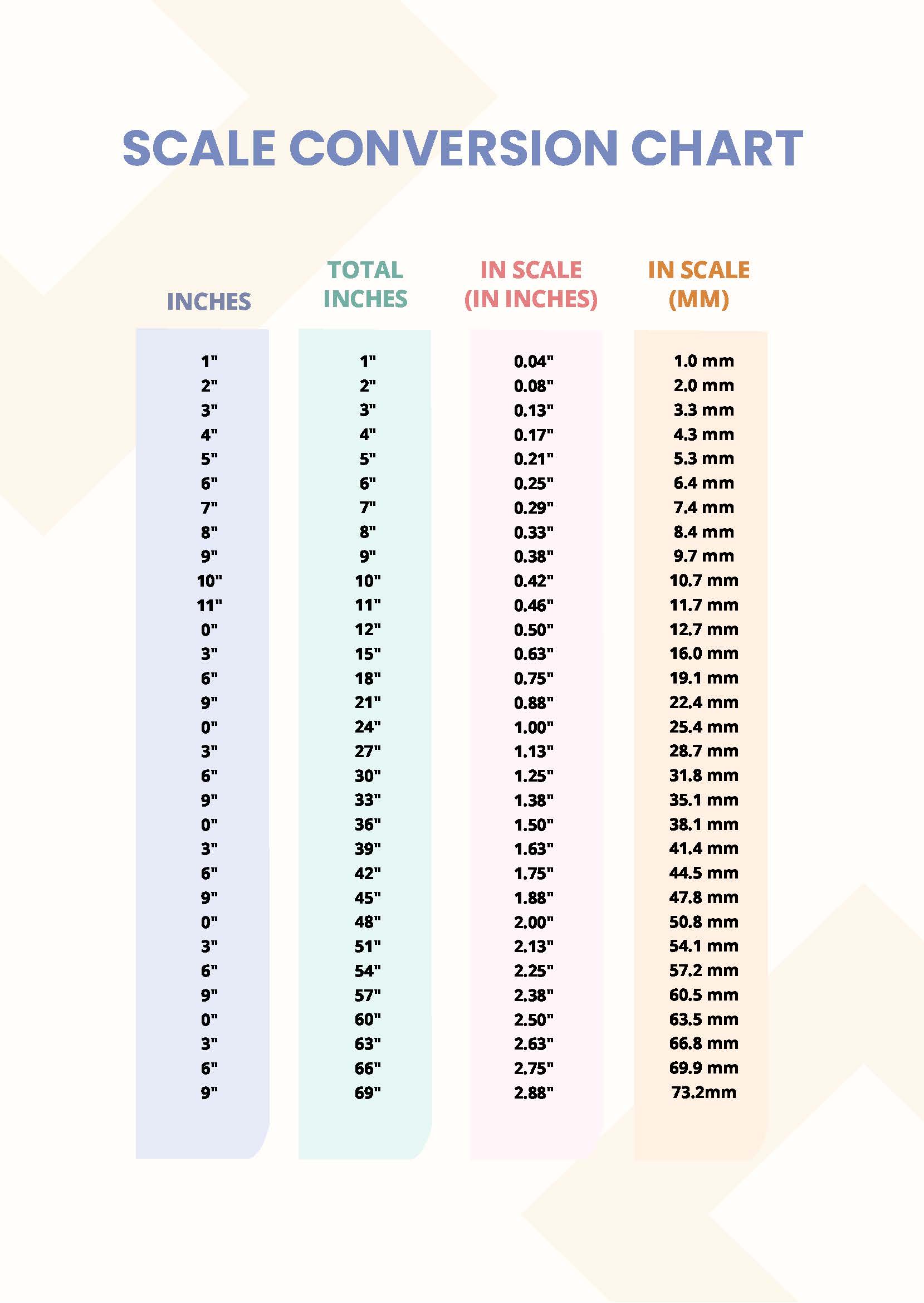 Digital Scale Conversion Chart: The Ultimate Guide for Quick Weight Conversions