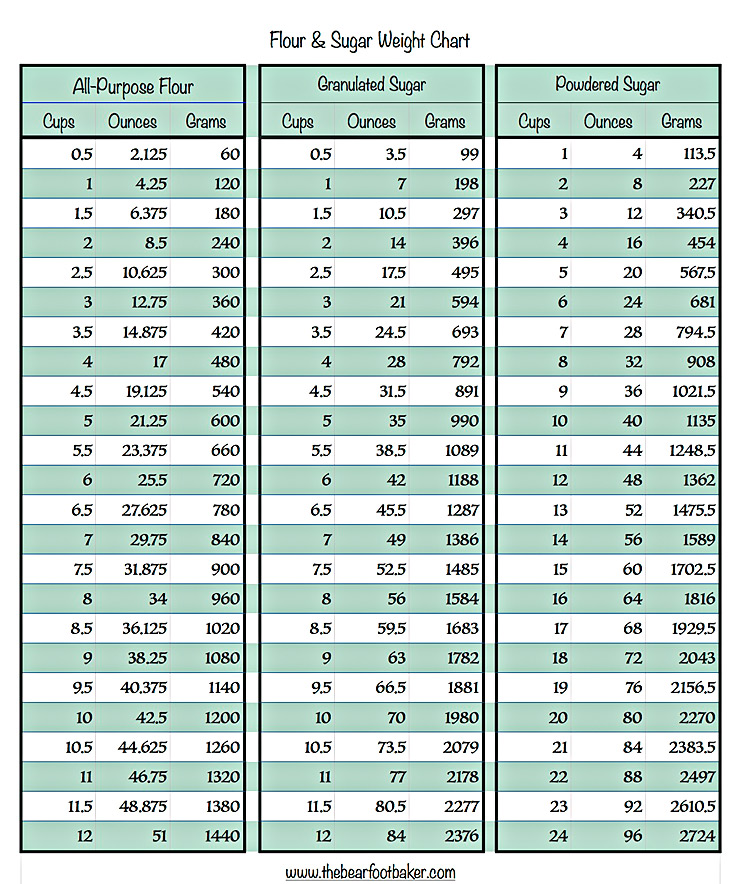 Granulated Sugar Weight: Whats the Weight of Sugar? Get the Right Weight for Your Recipes!