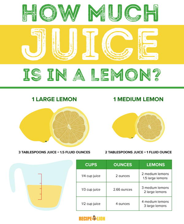 Whats 1/4 Cup Lemon Juice in Grams? Find Out for Cooking