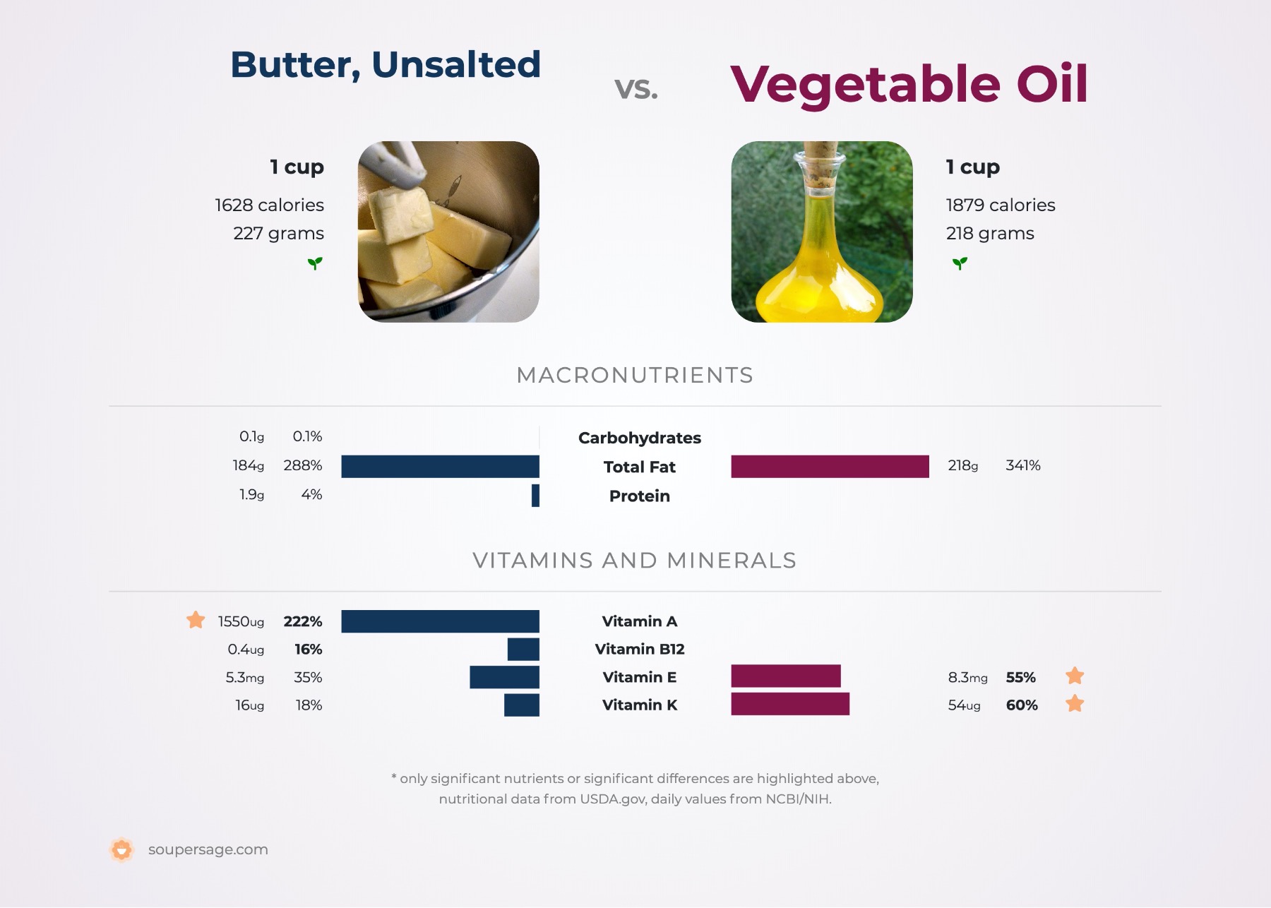 Calories in 1 Cup of Vegetable Oil: What You Need to Know