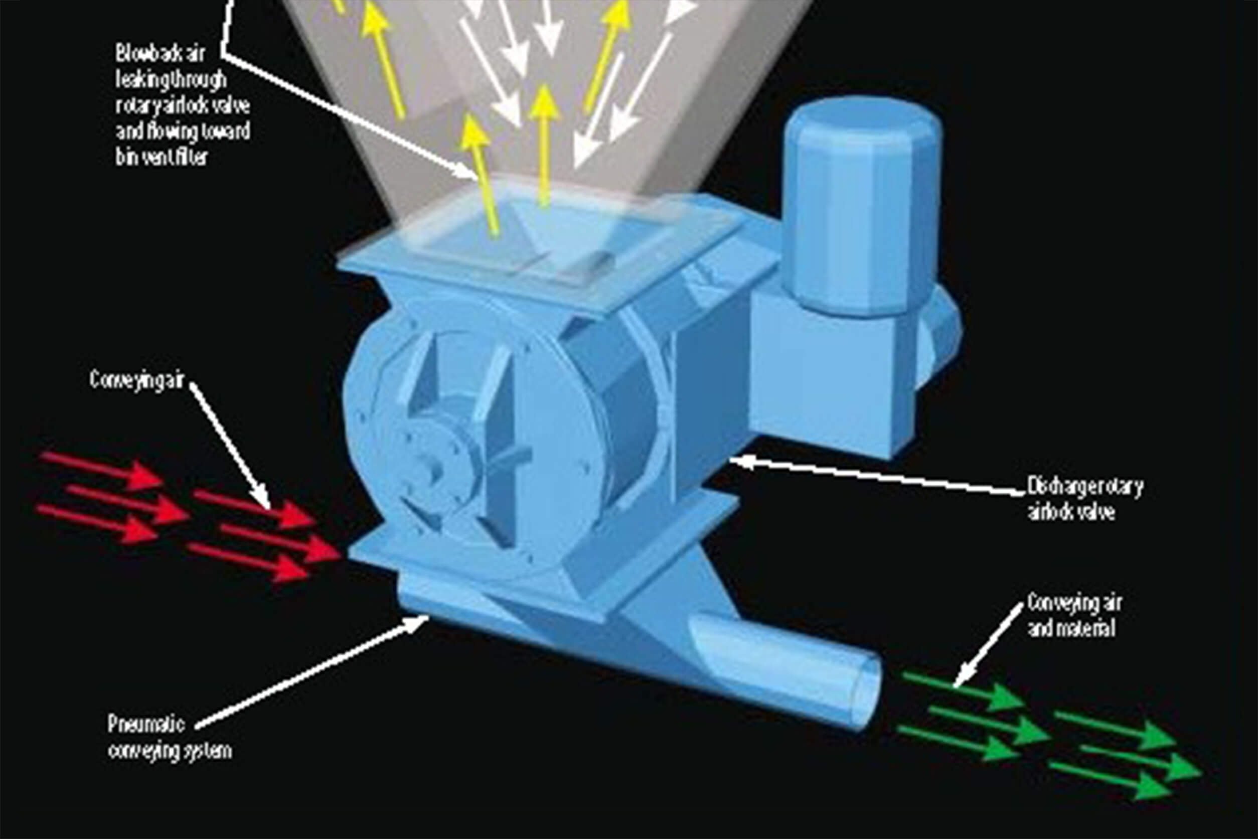 Industrial Flour Sifter Maintenance: How to Keep It Running Smoothly?