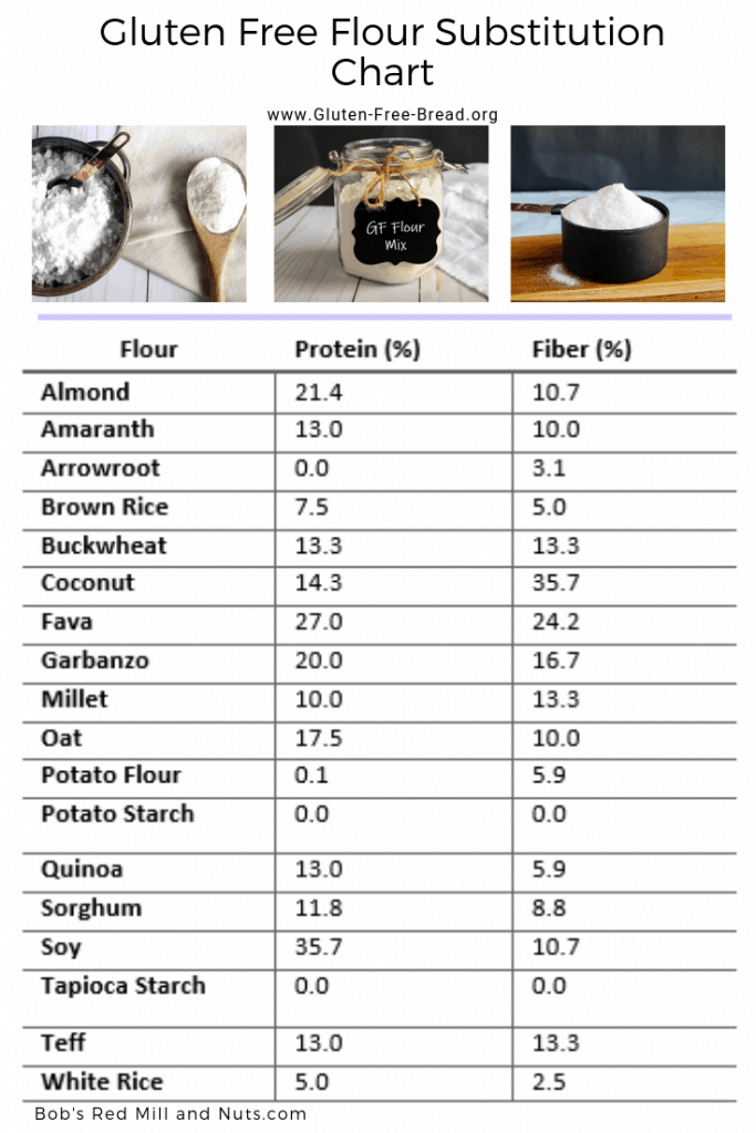 Need Low Gluten Flour? Try These Easy Substitutes (Baking Tips)