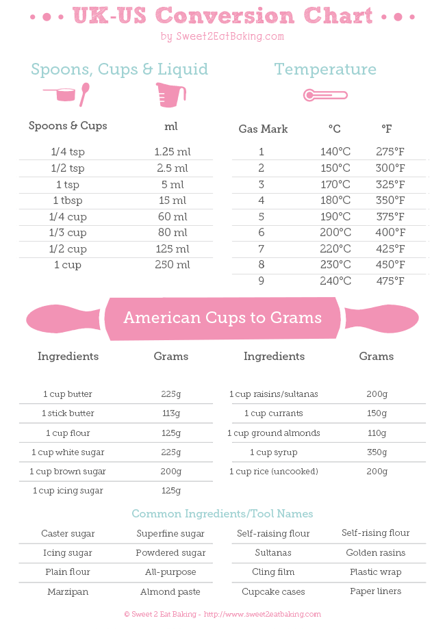 180g Sugar to Cups: Get the Right Measurement Every Time