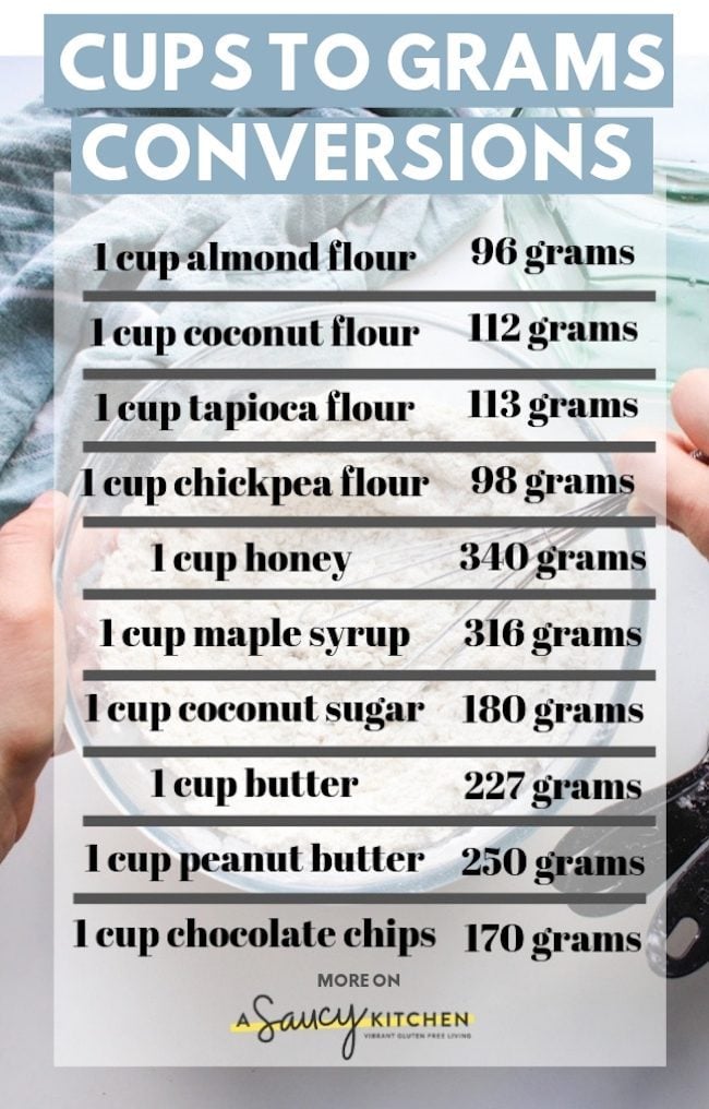 180g Sugar to Cups: Get the Right Measurement Every Time