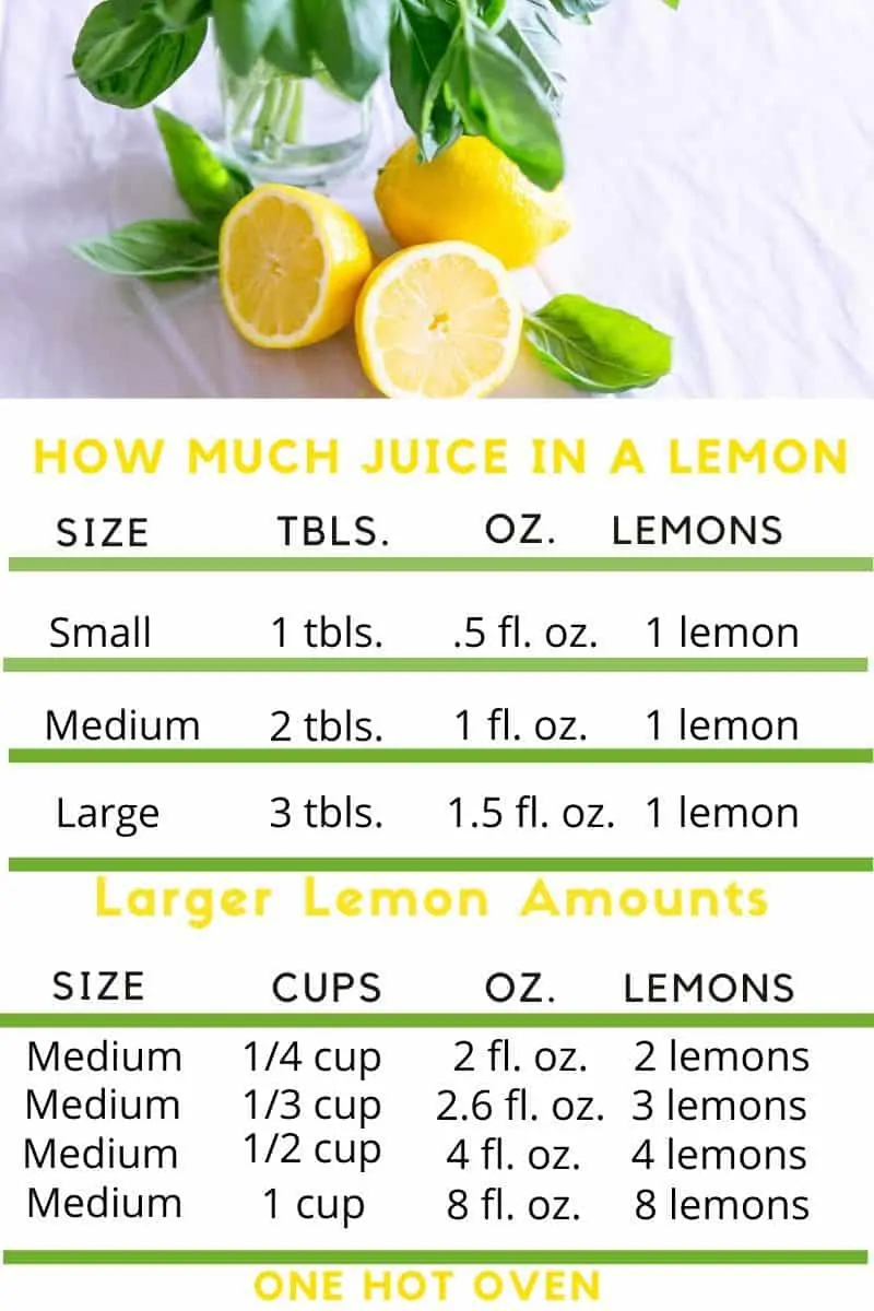 Whats the Gram Weight of 1 Teaspoon Lemon Juice? Find Out Here!