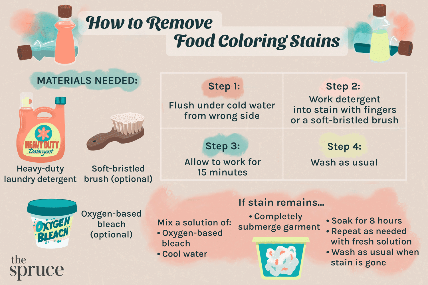 Does Food Coloring Stain Clothing Permanently? Quick Fixes for Food Dye Stains.
