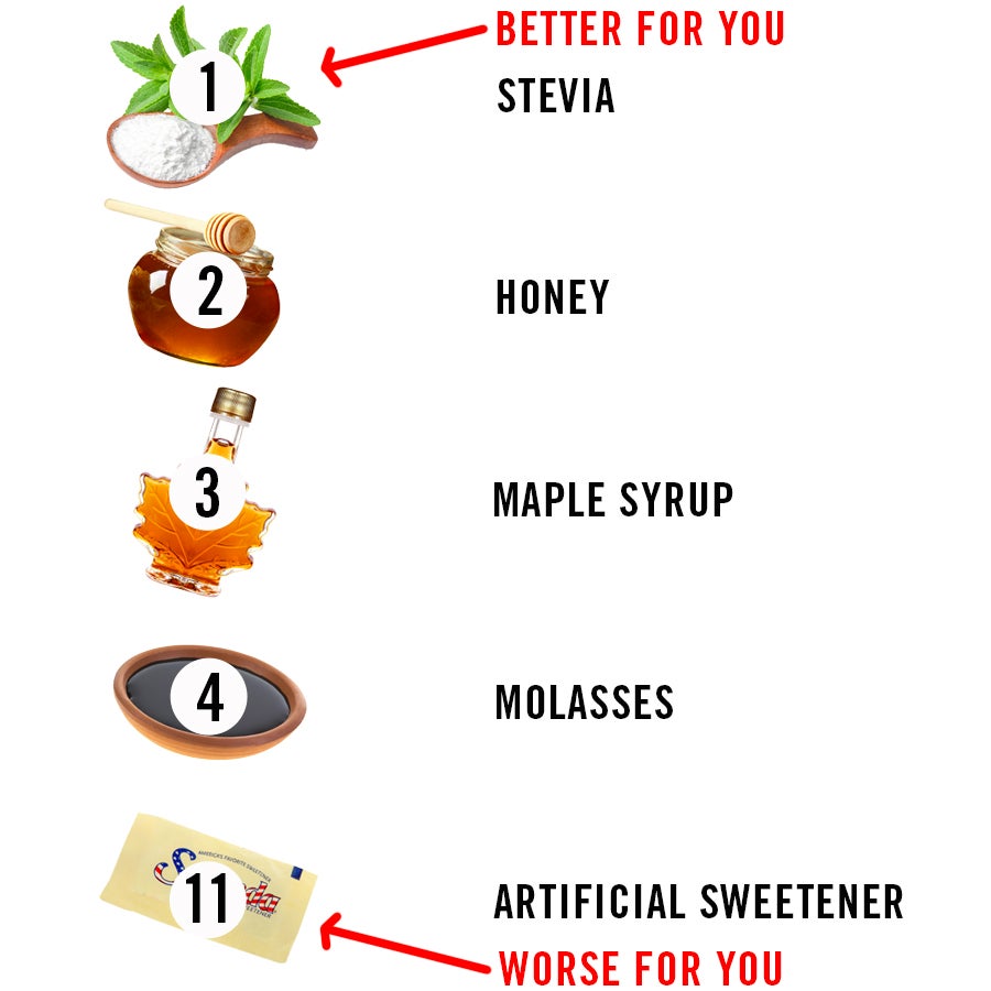 Maple Sugar vs Cane Sugar: Which Sweetener Is Healthier for You?