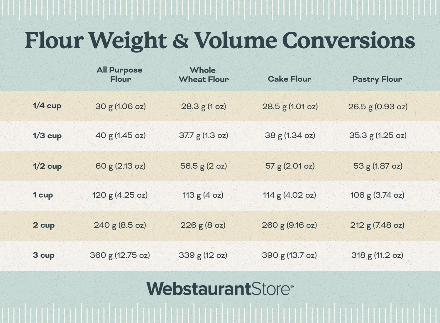 Need the Gold Medal All Purpose Flour weight per cup? Use this simple guide for correct measures.
