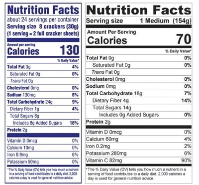 Understanding whole wheat crackers nutrition labels: A simple guide to calories, fiber, and what else you should know now.