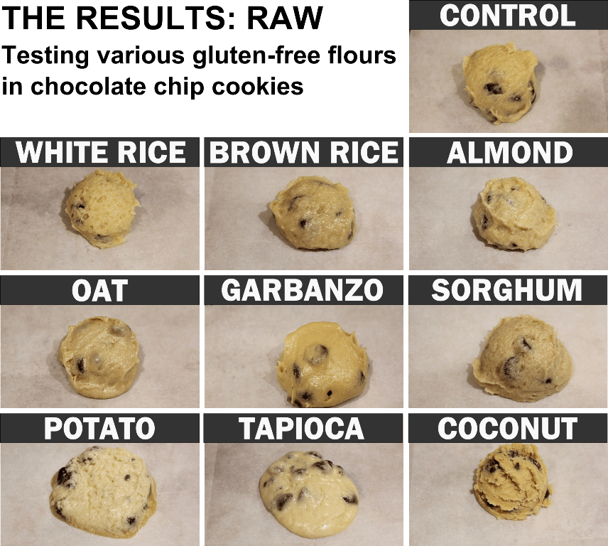 Is low gluten flour good for making cookies? Find the simple answer here.