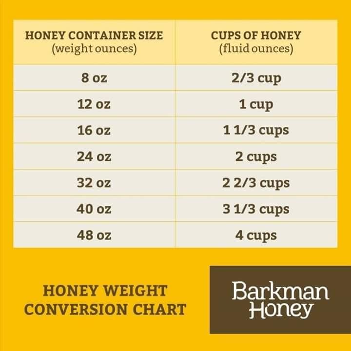 Where can you find a truly reliable honey weight chart? Use our complete guide for standard measures.