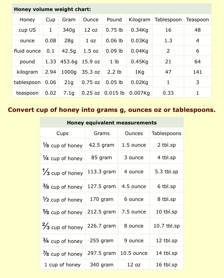 Where can you find a truly reliable honey weight chart? Use our complete guide for standard measures.
